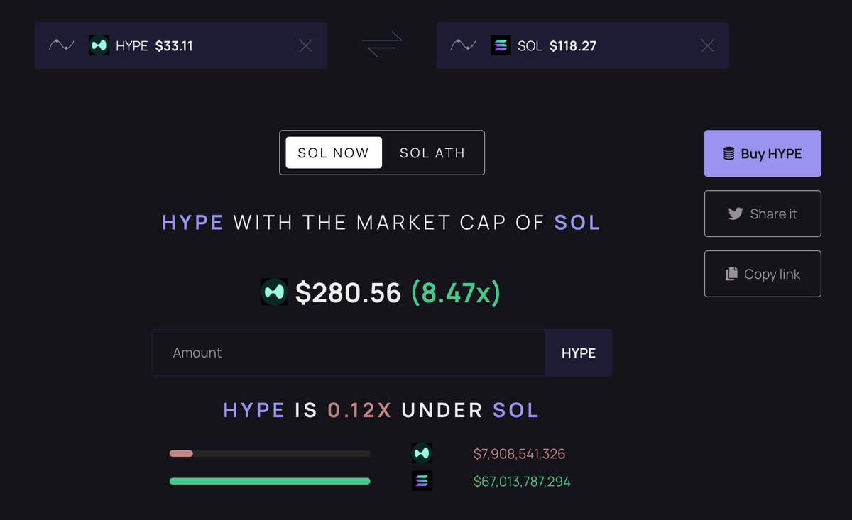 There are massive, fundamental mispricings in the Crypto market