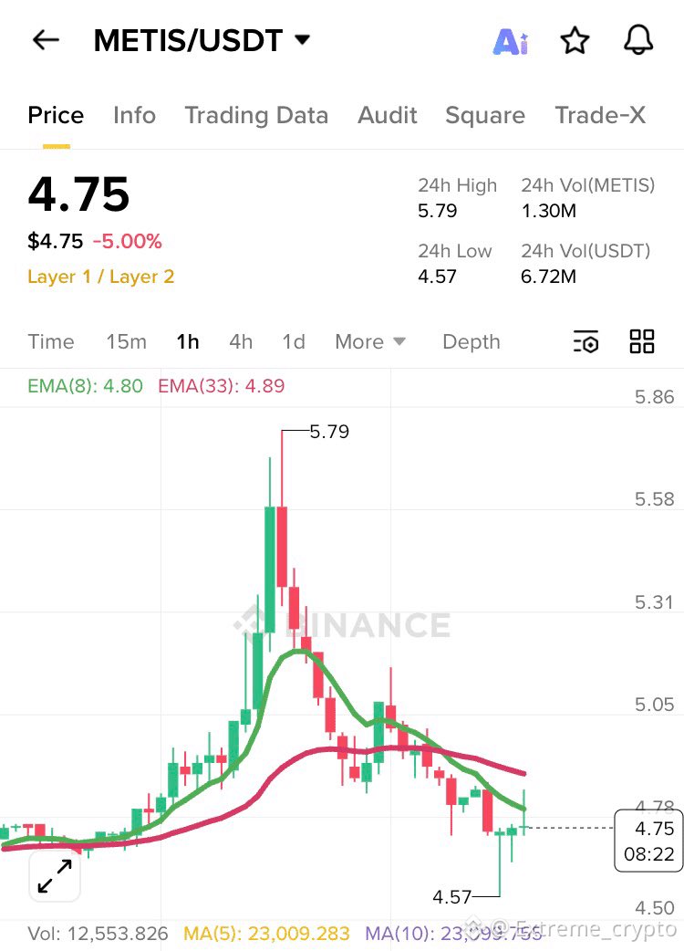 ExtremeCrypto2 tweet picture