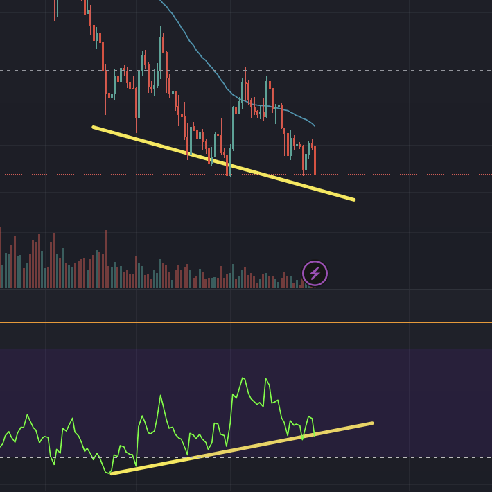 Massive Bullish divergence in ADA Cardano Daily chart. Just be patient everyone