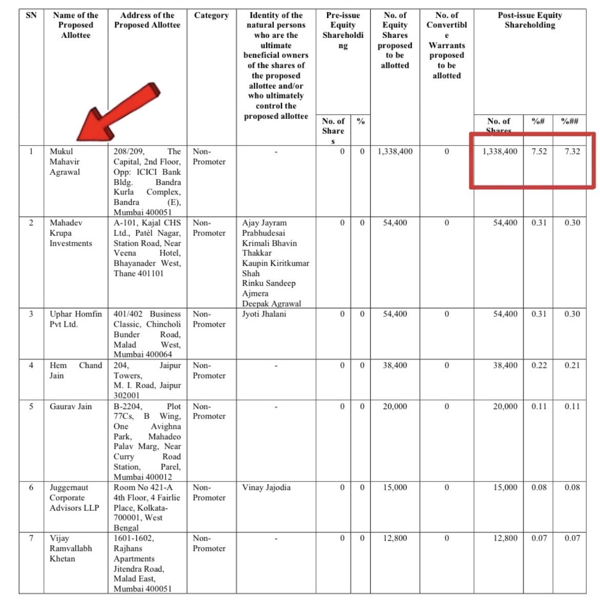 alphaaInvestor's tweet image. #OSELDevices shares were allotted under preferential issue &amp;amp; are subject to a 6-month to 1-year SEBI lock-in

Selling before the lock-in period is legally not possible

Spreading unverified Info only creates unnecessary panic among small investors

Requesting u to act responsibly