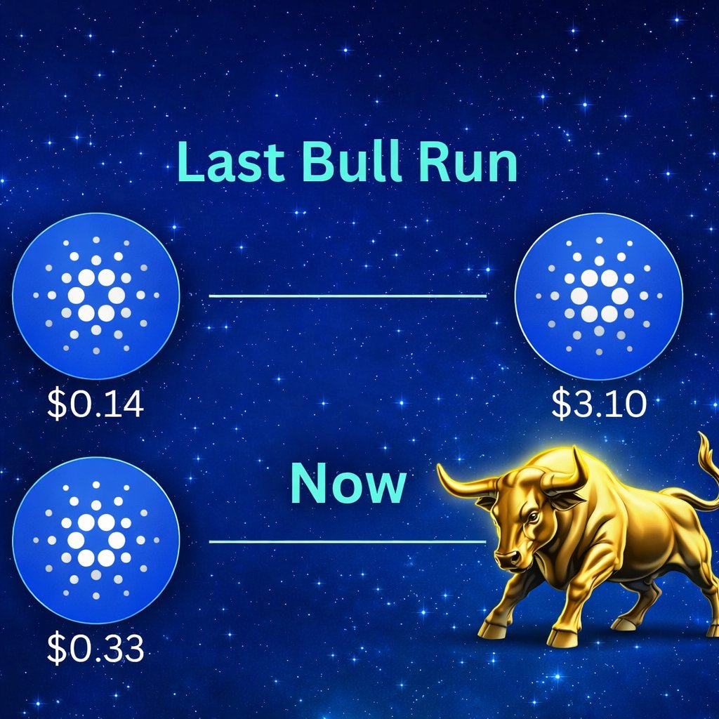 CardanoMentor's tweet photo. What will $ADA do this time? https://t.co/YfLw6HyP05