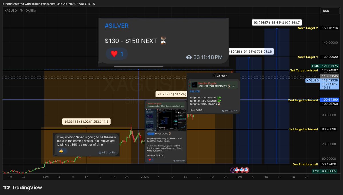 Kredbe Crypto tweet media