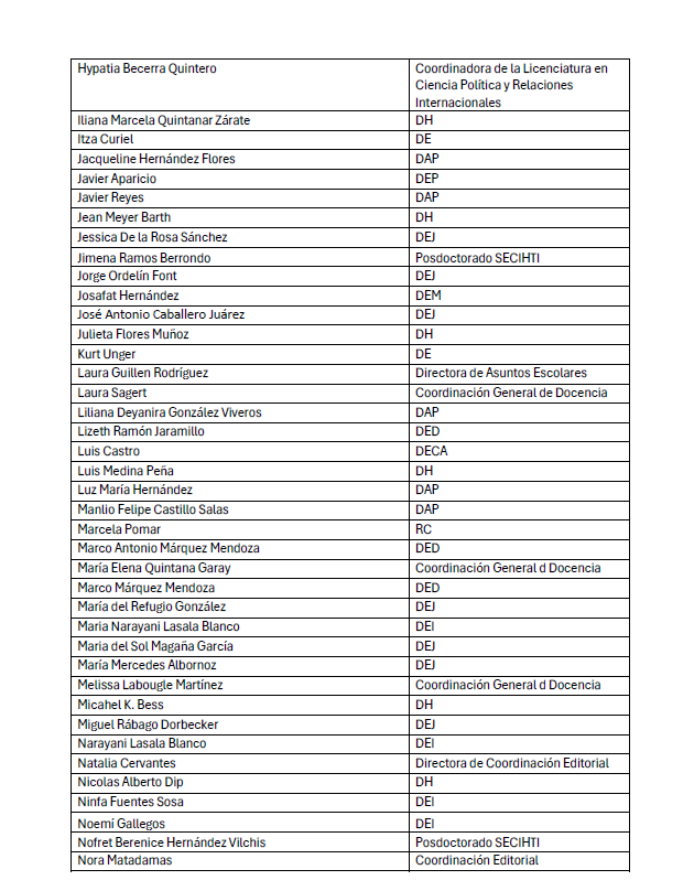 Hoy se publicó la carta de apoyo de la comunidad CIDE en el Correo Ilustrado de <a href="/lajornadaonline/">La Jornada</a>
 . Por motivos de espacio, no salieron todos los nombres, por lo que aquí publicamos la lista nuevamente del personal y estudiantado activo.