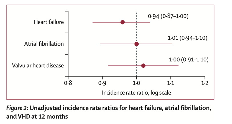 Ankeet S. Bhatt, MD, MBA tweet media