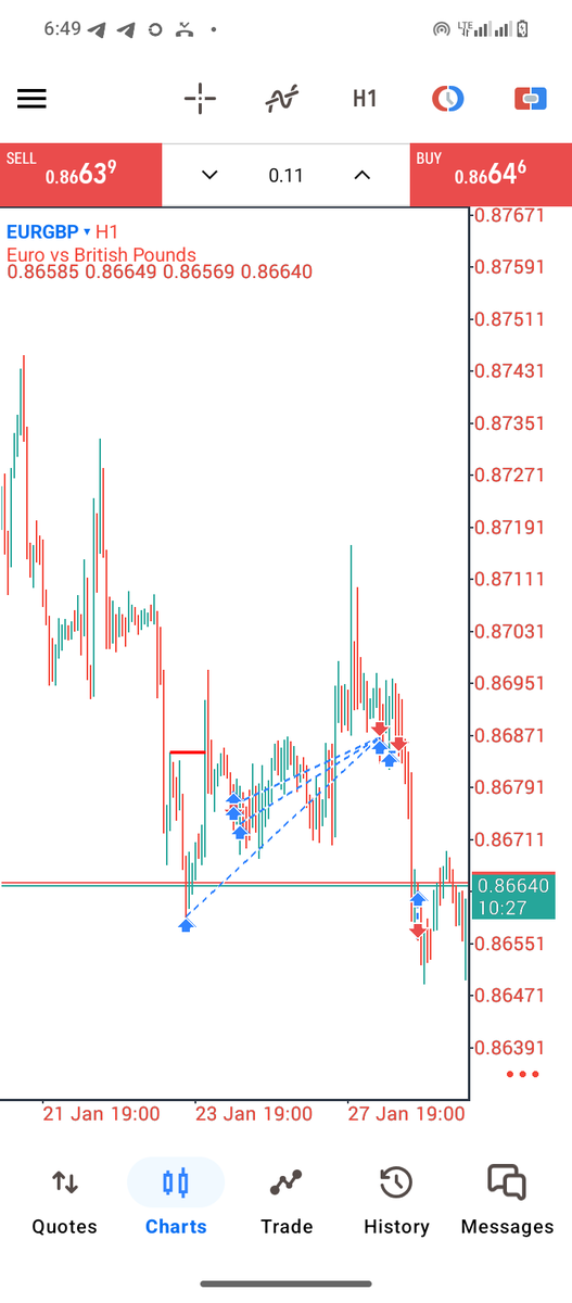 Taiwolargh's tweet photo. NZDUSD 1:27R ❌

12$-350$ failed 

GREED OR DISCIPLINE 💙📊 https://t.co/KerC4z31Yd