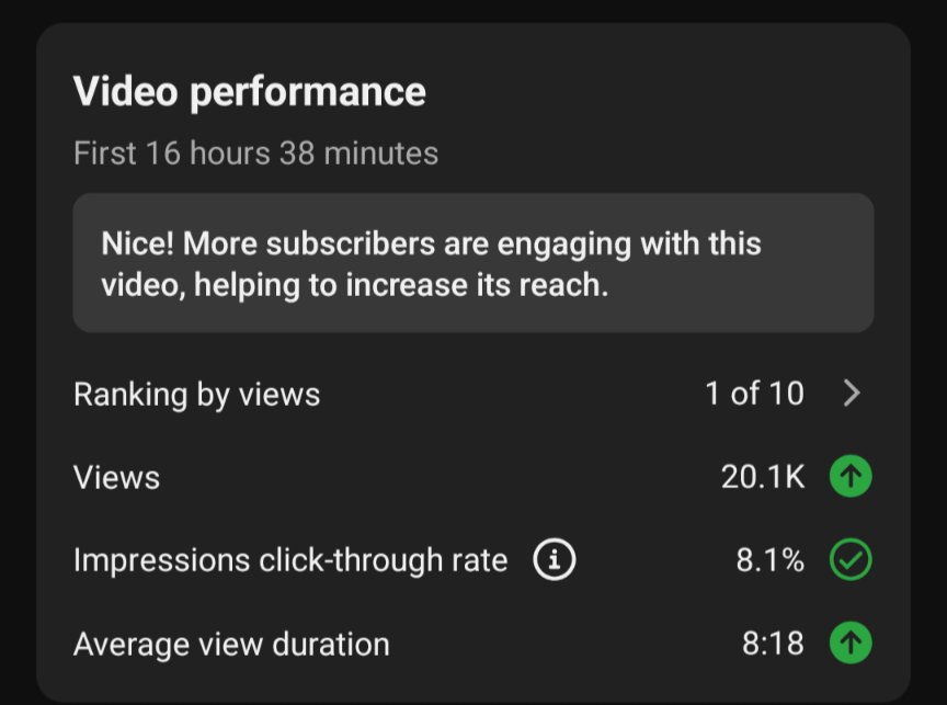 Another banger for my new client

I helped him quit his job this month and go full time on content lol