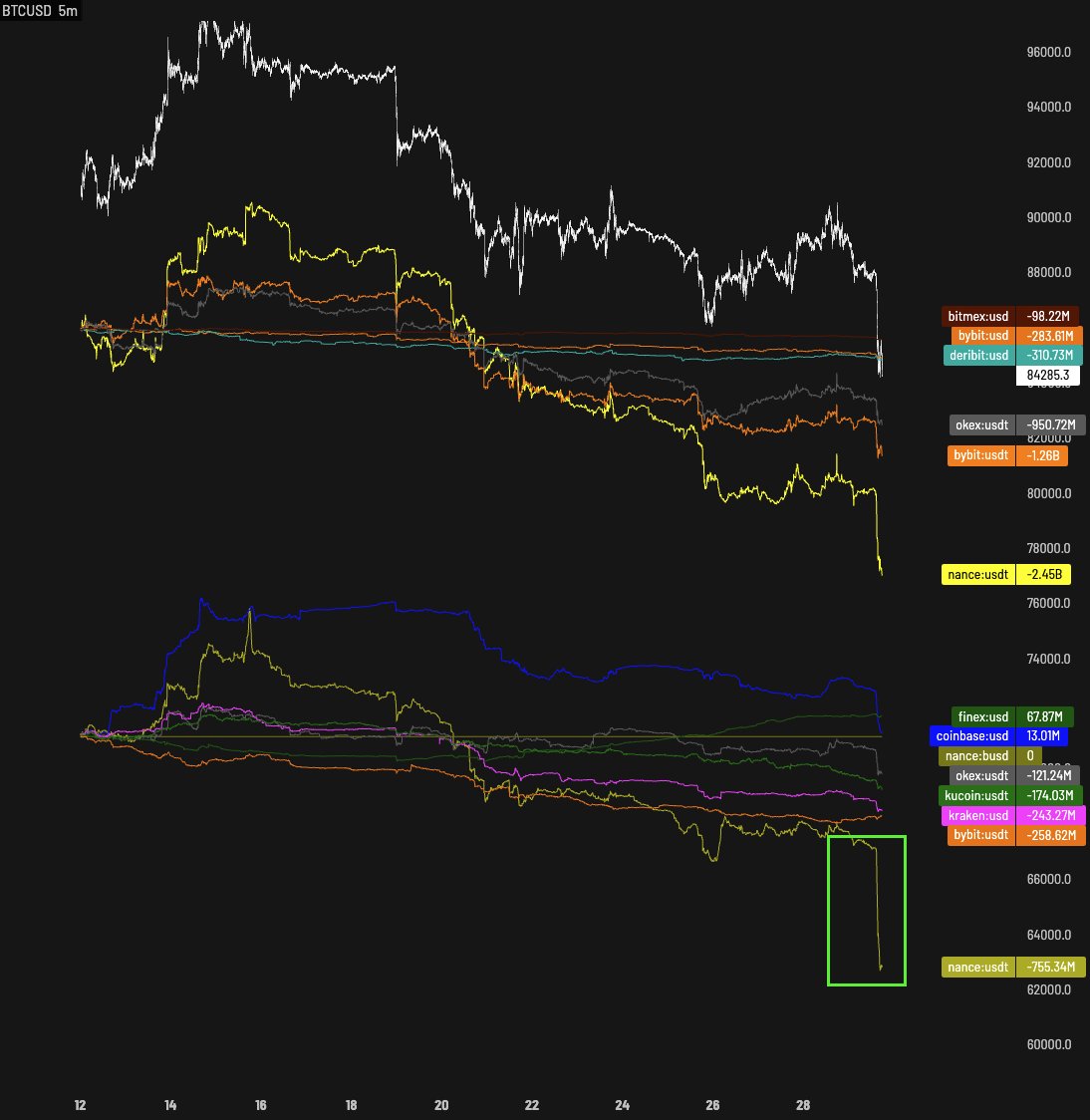 Castillo Trading tweet media