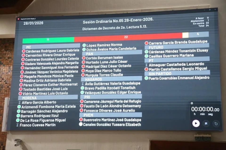 🏳️‍⚧️¡ENFERMOS! Anoten los nombres de todos los enfermos de MORENA, HAGAMOS, FUTURO y demás espacios que votaron a favor de que los niños puedan cambiar su “identidad” en sus actas de nacimiento. 

Hay que sacar a todos los progres del poder. Son una amenaza para los mexicanos.