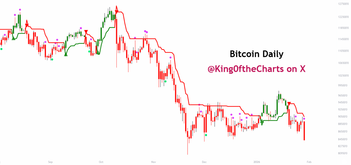 King of the Charts - The Michael Burry of Bitcoin tweet media