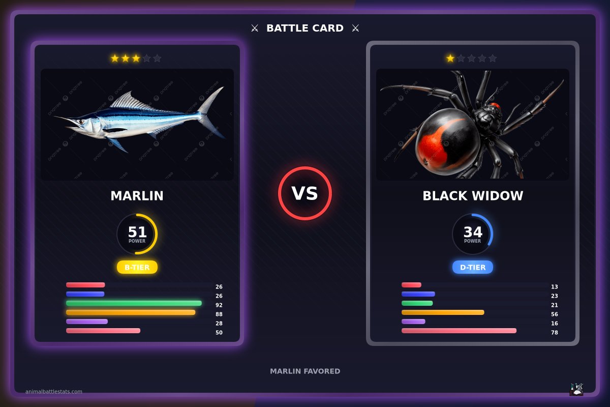 AnimalBattStats's tweet photo. Battle: Marlin (51) vs Black Widow (34)

https://t.co/EAVd4cvPYu https://t.co/hlE5v5xVx5