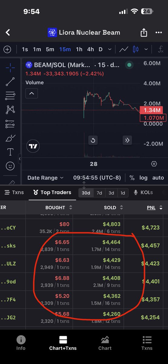 Cryptobryan2024's tweet photo. @LioraNuclear @CryptoSage26 🤨🤨🤨 https://t.co/mqcyNNV3Ne