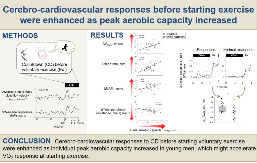 AJP-Regulatory, Integrative Comparative Physiology tweet media