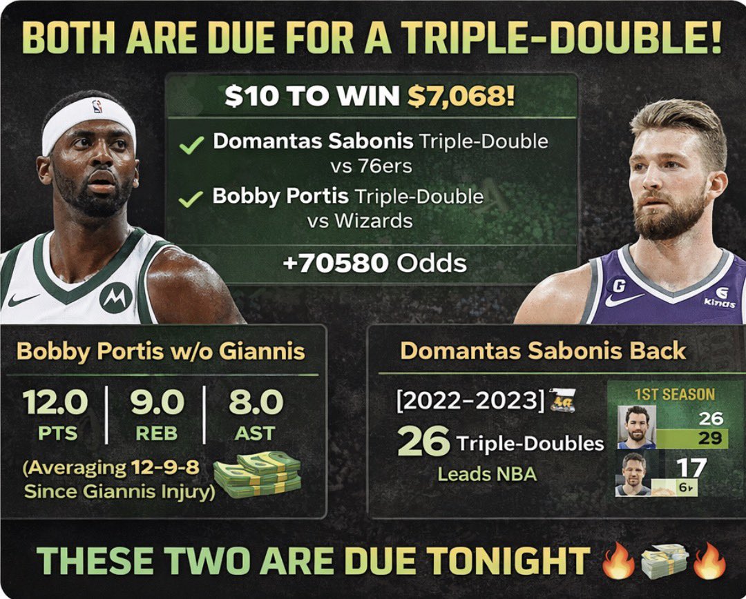 🚨🔥NBA LOTTO TIME🔥🚨
💵 $10 ➝ $7,068 💵

🎯 TRIPLE-DOUBLE PARLAY:

🦌 Bobby Portis TD
⏳ Giannis OUT = BIG MINUTES
📊 17pts | 12 reb | 8 ast 👀

👑 Domantas Sabonis TD
🏆 Led NBA w/ 2️⃣6️⃣ TDs last year 🤯
📈 Back from injury &amp; ramping UP

#NBA #Lotto #GamblingTwitter