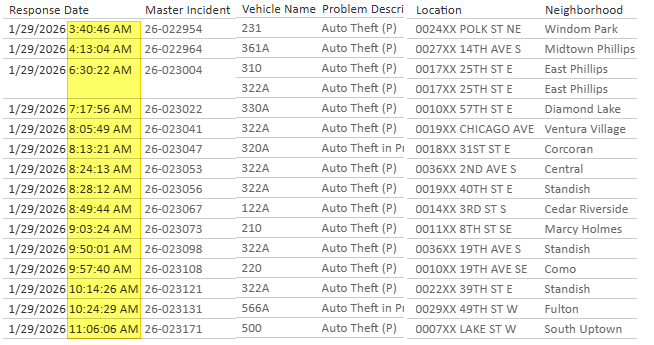 CrimeWatchMpls tweet media