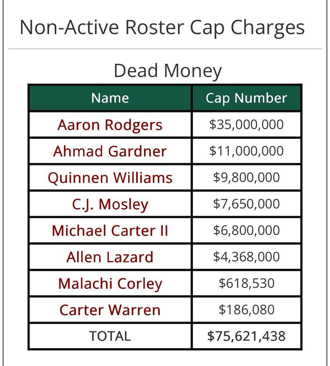 hey <a href="/FranceSalary/">Salary Cap France</a> on cherche a comprendre pourquoi 
on paye en core sauce et williams