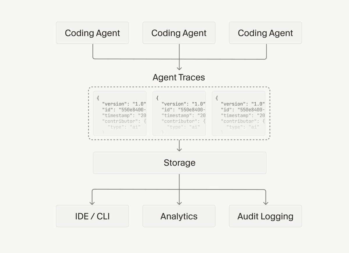 Trace pipeline diagram
