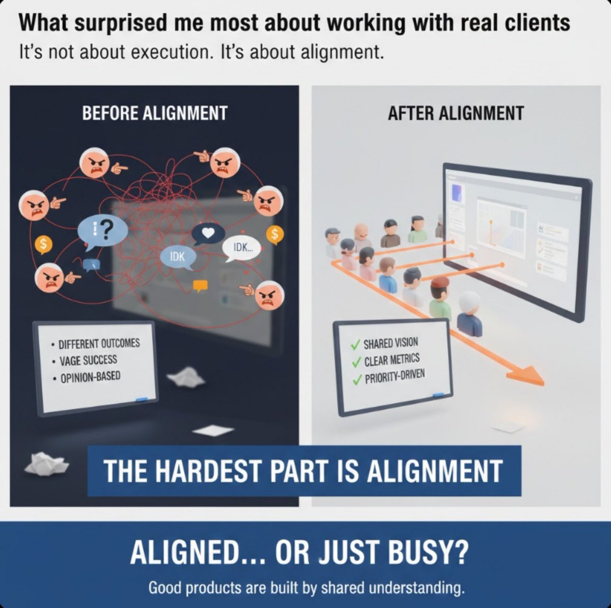 What surprised me about client work?
It’s not execution. It’s alignment.

Projects struggle cause success isn’t clear &amp; teams want different outcomes.
Once alignment happens, design flows &amp; decisions get easier

Good products aren’t built by talent alone, but shared understanding
