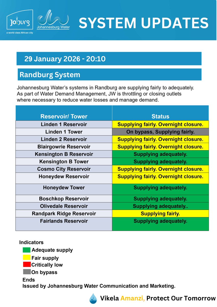 Johannesburg Water tweet media