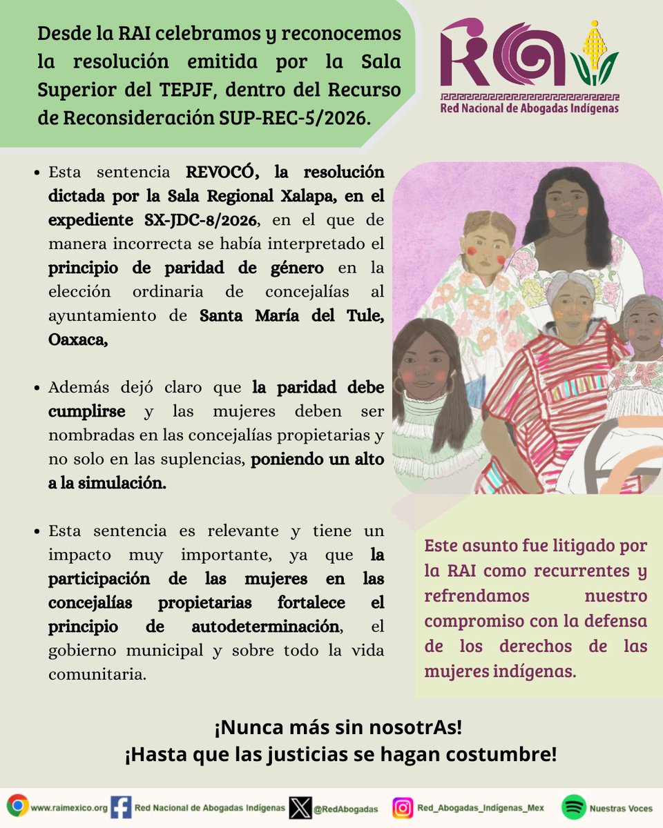 RedAbogadas's tweet photo. Celebramos y reconocemos la RESOLUCION  emitida por la Sala Superior del @TEPJF_informa 
dentro del Recurso de Reconsideración SUP-REC-5/2026, donde litigamos como recurrentes, acompañadas por la Defensoría TEPJF.
¡Nunca más sin nosotras! https://t.co/Zg2n0YAmhQ