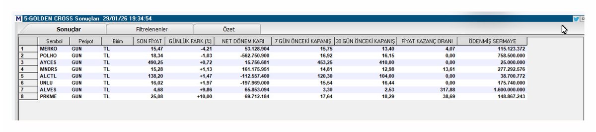 hiakkaya's tweet image. Tarama Listesi./Goldencross    

#merko #polho #ayces #mndrs #alctl #unlu #alves #prkme

 t.me/+9lrGCg_-PPAxZ…

 #borsa #bist100 #btc #eth #brent #xauusd #gramaltın #usdtry