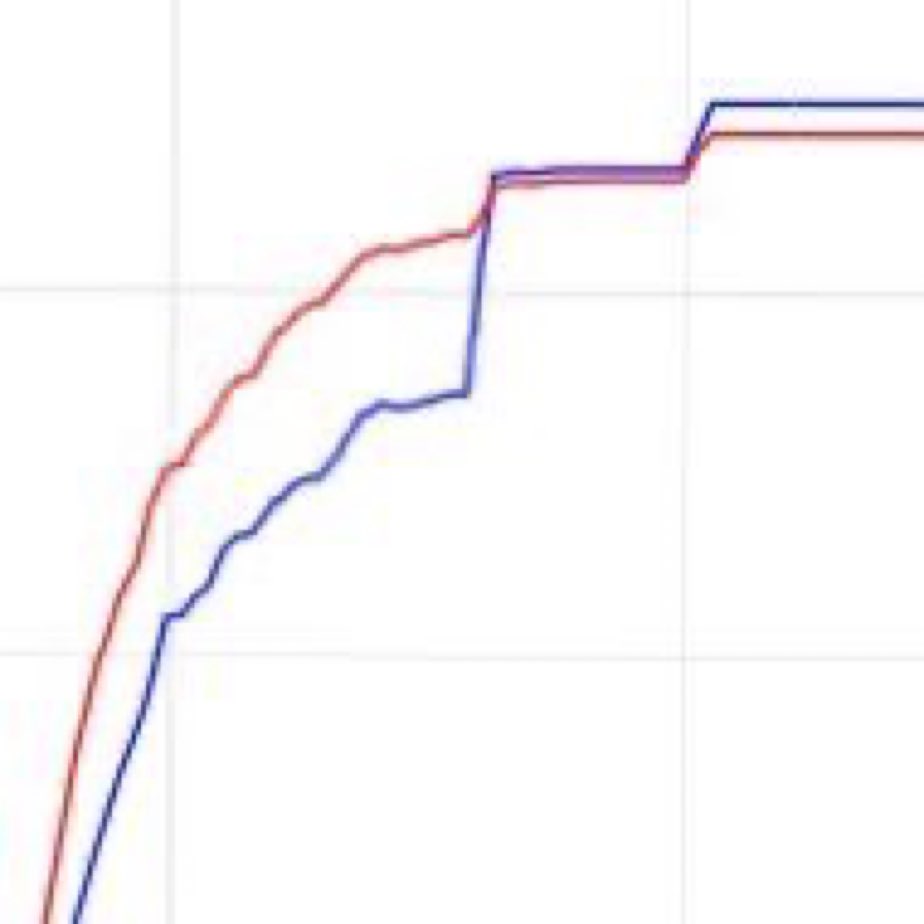 Skull__969's tweet image. Remember this? #TrumpWon