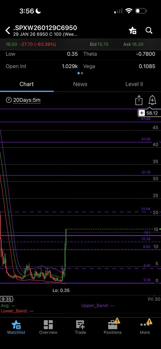Lordof0dte tweet media