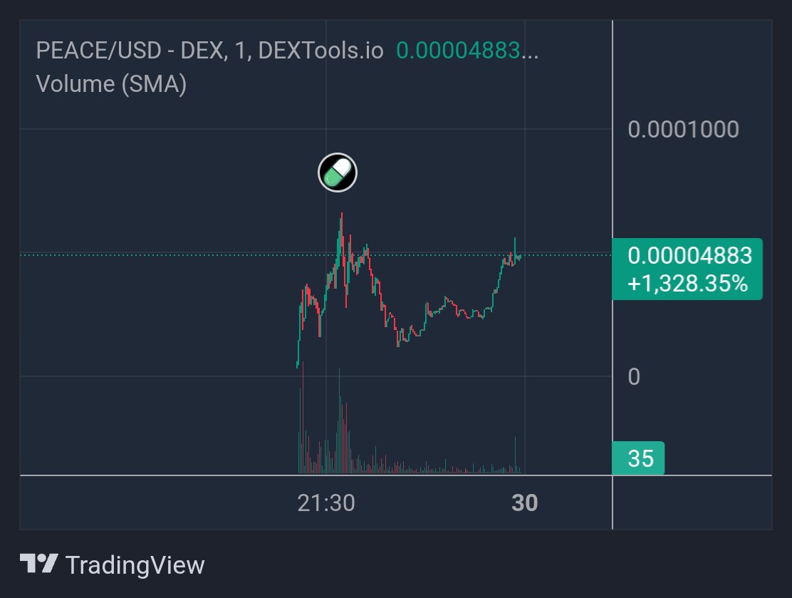 $PEACE on Pumpfun vs $WAR on Bonk

J5XxXQueFp1Har8GYa69N8Jw9yAG6r9VKujhAFaTpump