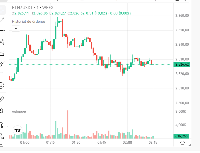 Cryptoliv - Researcher, trader tweet media