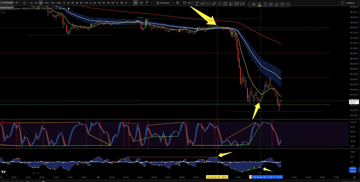 cryptoquebectv's tweet image. 🚨 J’ai configuré Crypto Québec Cipher pour le scalping.📊 Backtest 1000 trades :
✅ Win rate 73%
🔥 Profit Factor 4.21 
Tu veux le tuto + paramètres ?
➡️ Like et je te fais ca
#Crypto #Bitcoin #Trading #Scalping #Futures #TradingView #CryptoQuebec