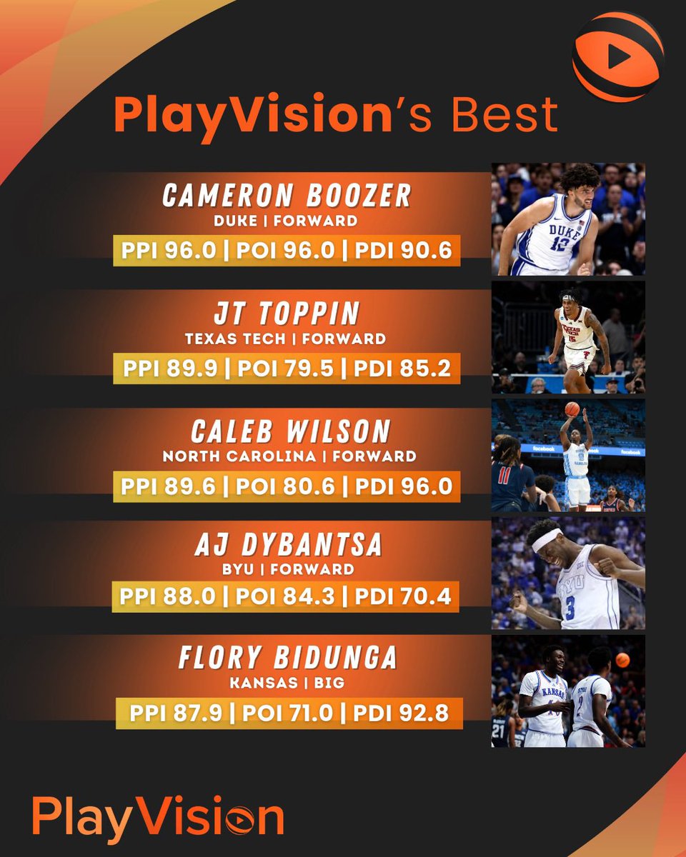 PlayVision (YC F25) tweet media