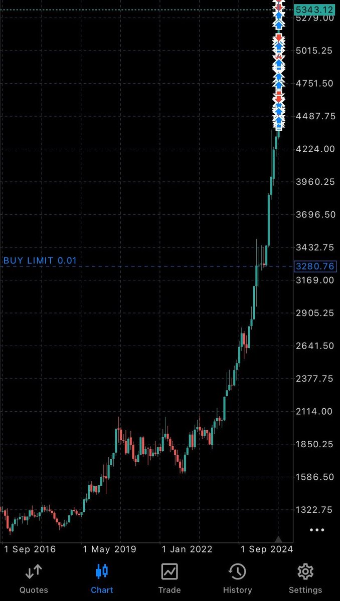 Mzingahive's tweet photo. @TraderMHT Getting ready for a second wave because what the helly https://t.co/Io8CyucJLj