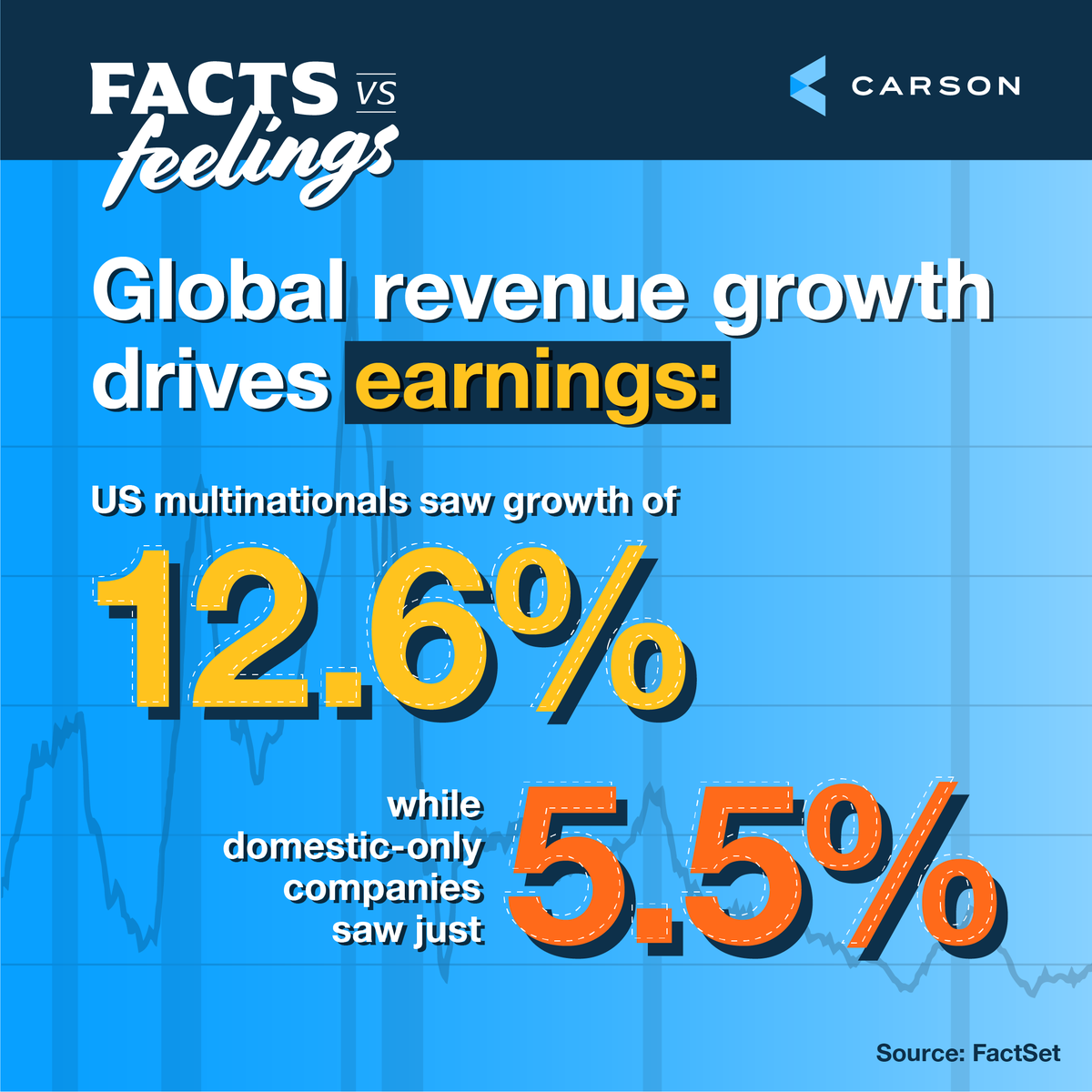 Carson Group tweet media