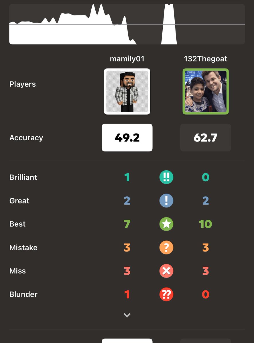 218mly's tweet image. النممممم برليانت ضاعت كنت مش مركز