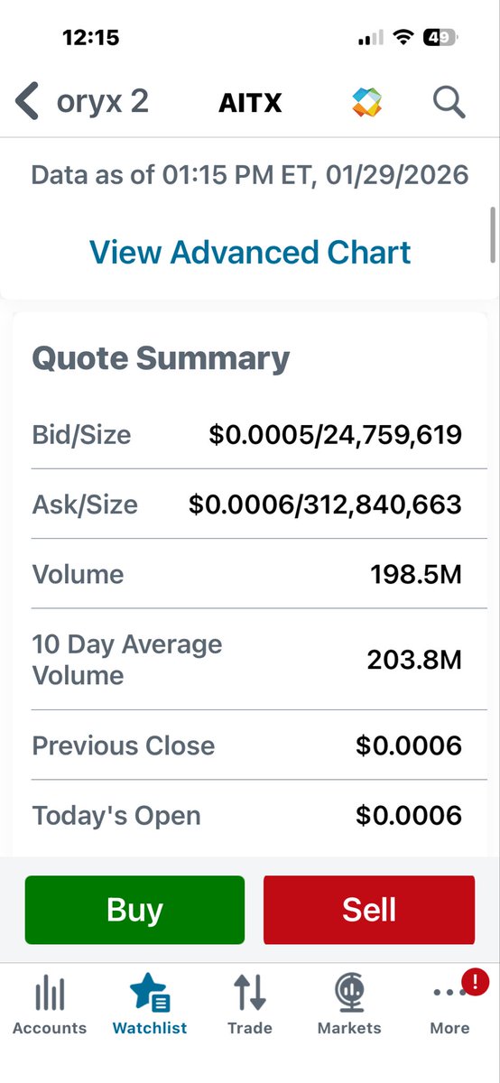 VetteJordan's tweet photo. @SteveReinharz Ok who has this many shares that can afford to sell them at these prices?? https://t.co/MQ48sMgjgb
