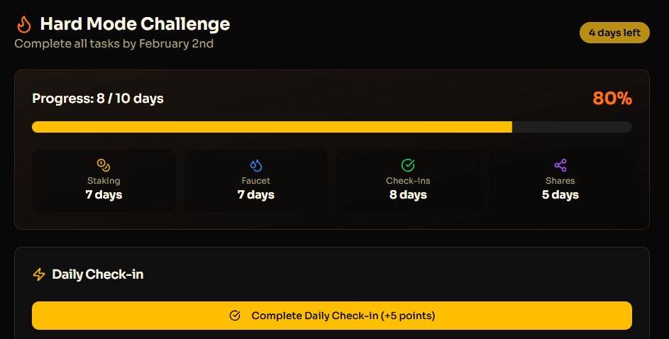 My progress 🔥 Hard Mode Challenge from Ridera
<a href="/Ridera_Official/">Ridera</a>