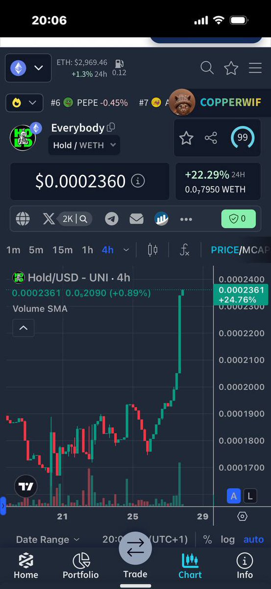 Don’t look for the next $PEPE when $HOLD is literally telling you what to do. 💎
RT if you’re $HOLD-ing. 🚀