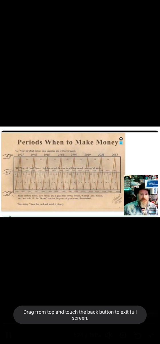 "Posted this George Tritch chart back in 2025 when gold was ~$2,500/oz—urged buying low. Now at $5,300+? Called it. Here's why cycles matter. Who's buying high now? #Gold #Silver #InvestingCycles" Did a deep dive on this in 2024, now all the "Experts" are talking about it.