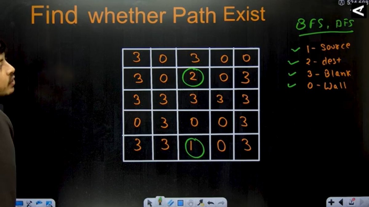 yashanshhhraj's tweet photo. Graph in my DSA Journey with @rohit_negi9 Bhaiya.
What I did today:
1. 2 Medium Level DSA Problems Solved.
#DSA #TechTwitter #LearnInPublic #CodeSnippet #Programming https://t.co/7grhmqNfw0