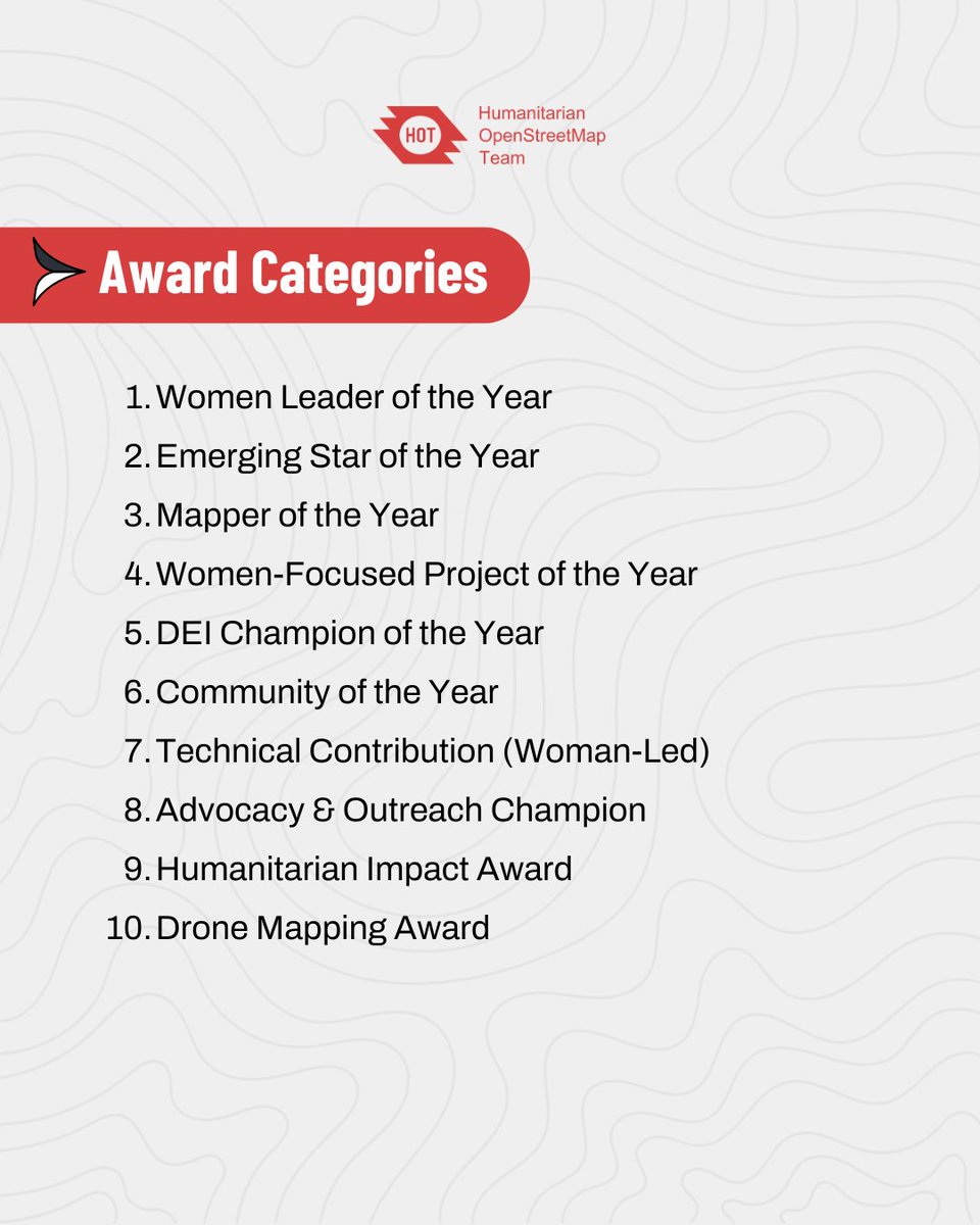 Humanitarian OpenStreetMap Team tweet media