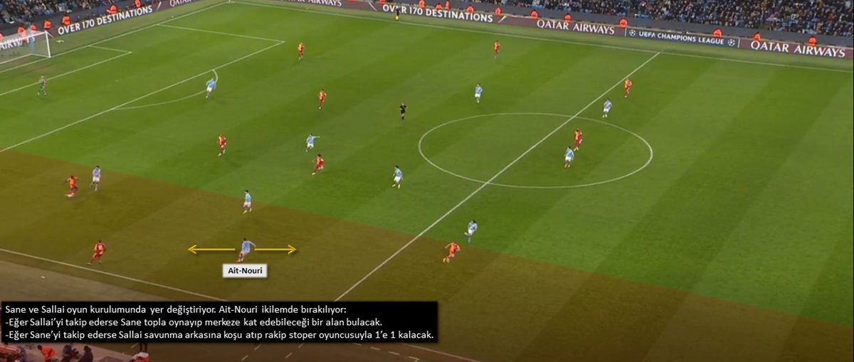 akerimatli's tweet photo. Galatasaray'ın Manchester City karşısında ikinci yarıda pozisyonlar bulmasını sağlayan oyun kurulum şablonu:

-City'nin 4-4-2 presi
-Uğurcan'ın 3 opsiyonu
-Sane-Sallai'nin ters koşuları
-Uzun top alternatifi olarak Jacobs
