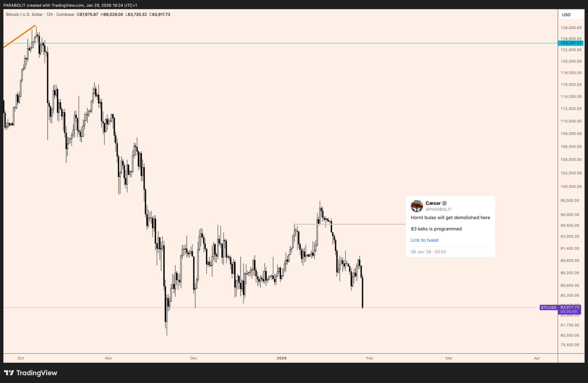 Cæsar 🏦 tweet media