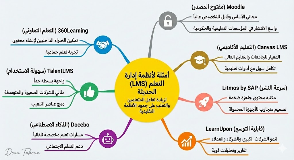 Doaa Tahoun (@d_tahoun) on Twitter photo 