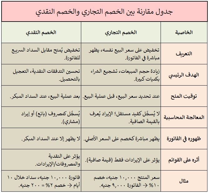 المحاسبين والقادة الماليين tweet media
