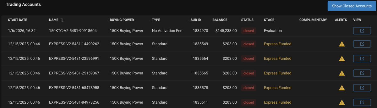 SRobea's tweet photo. @Topstep @AskTopstep @MichaelPatak back in December when the outages were a daily thing, 5 XFA's accounts were closed while they still had balances in them, and the support is refusing to acknowledge all the outages, and also support is refusing to help? https://t.co/3Xf2A4zNJG