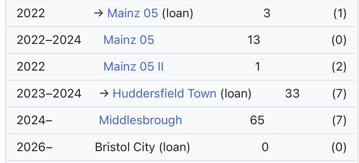 “likes to score goals”