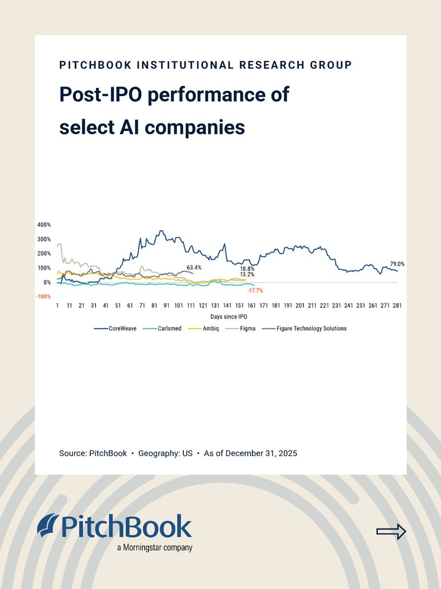 PitchBook tweet media