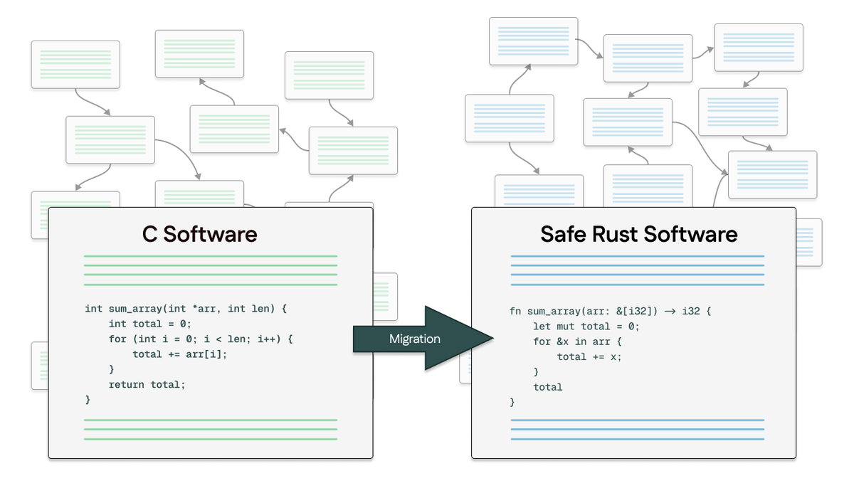 Asari AI tweet media