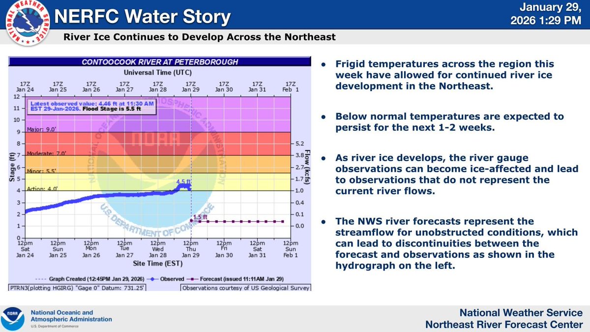 Below freezing temperatures have allowed for continued river ice development across the Northeast.