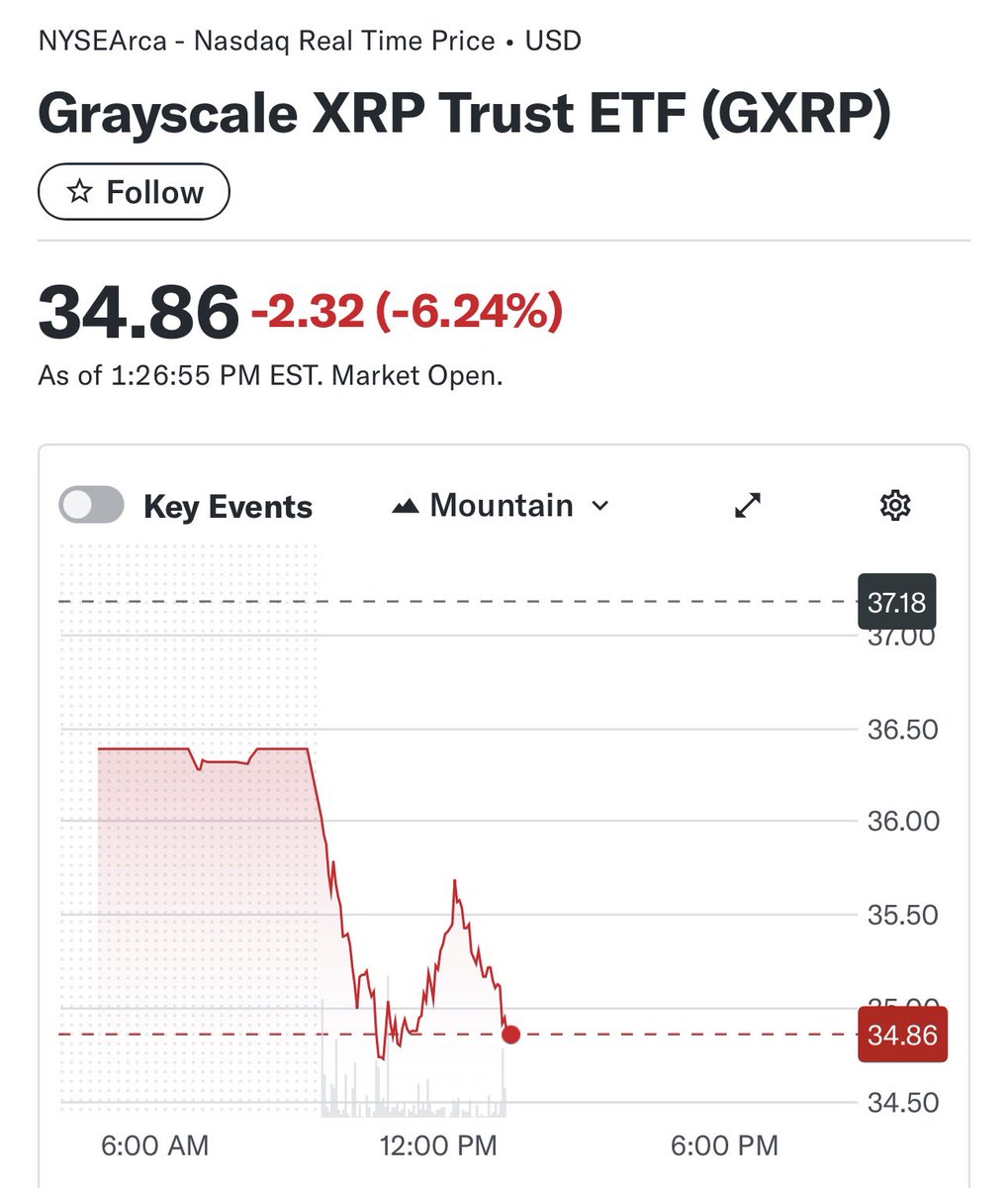 Less than an hour left!! We could crack $60Million today!! 🎉 New record  incoming….