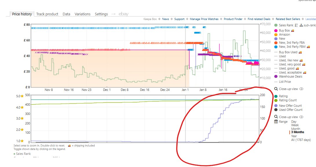 Amazon FBA Seller's heartbreak 😭